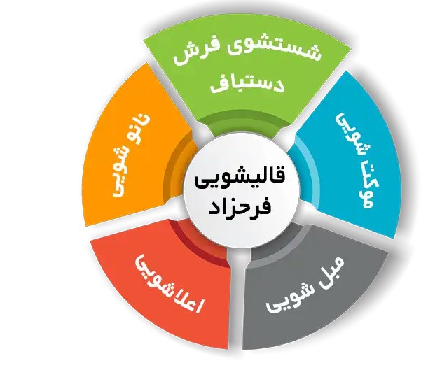 انواع خدمات فرش شویی در فرحزاد