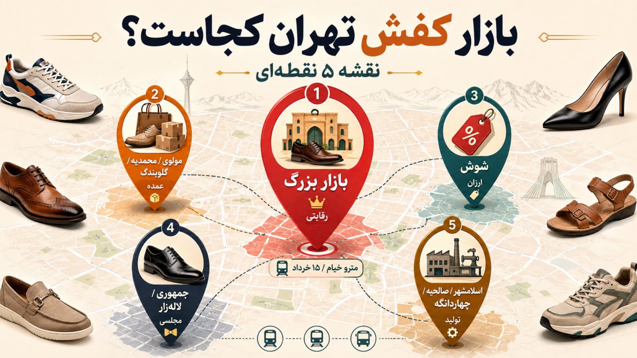 بازار کفش تهران