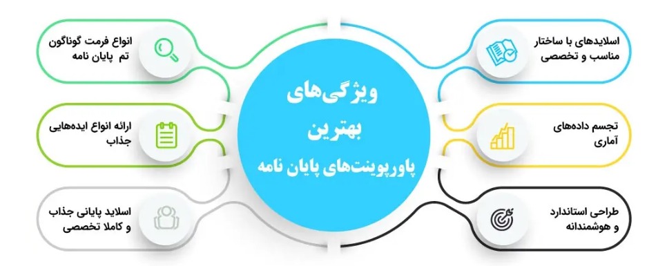 ویژگی های قالب پاورپوینت پایان نامه مینارو