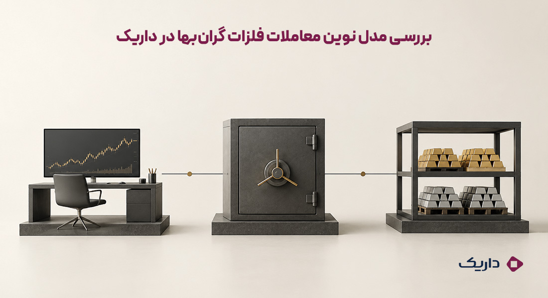 مدل سهبخشی معامله فلزات گرانبها شامل بستر معامله آنلاین، انبارداری مستقل و پشتوانه فیزیکی طلا و نقره