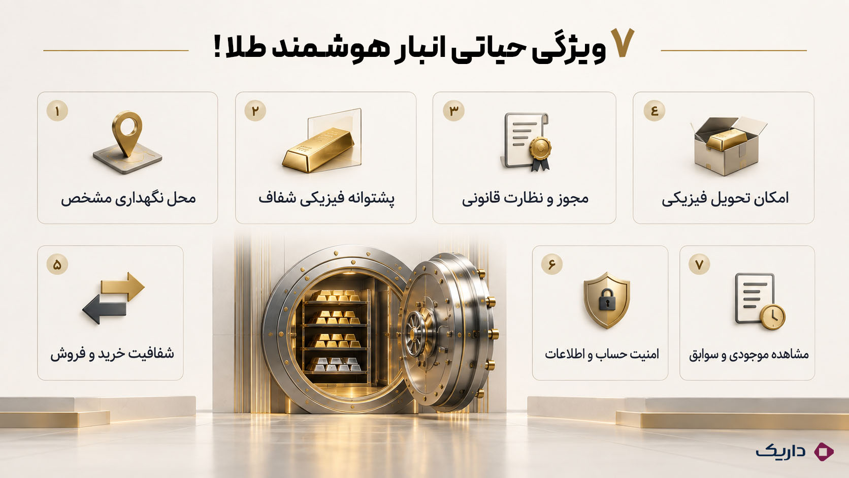 اینفوگرافی متنی شامل ۷ ویژگی مهم یک انبار هوشمند طلای معتبر