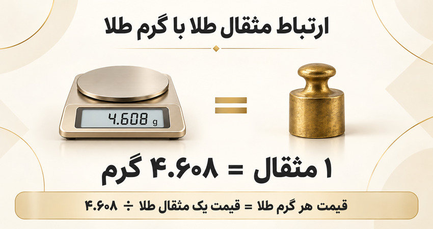 ارتباط مثقال طلا با گرم طلا