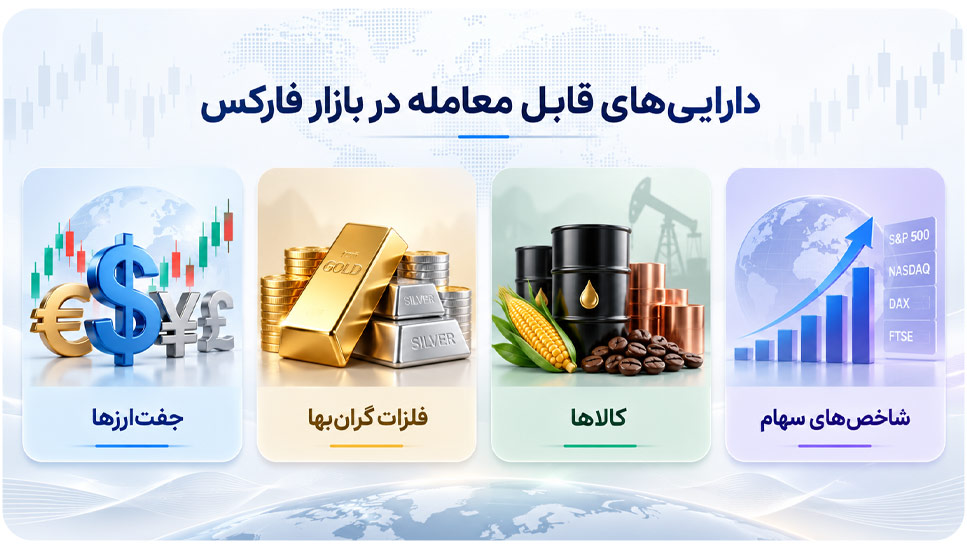 داراییهای قابل معامله در بازار فارکس