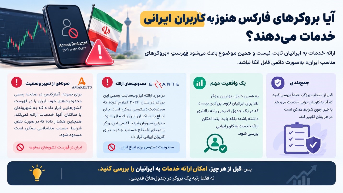 بهترین بروکر برای ترید طلا در ایران؛ مقایسه کامل بروکرهای XAU/USD