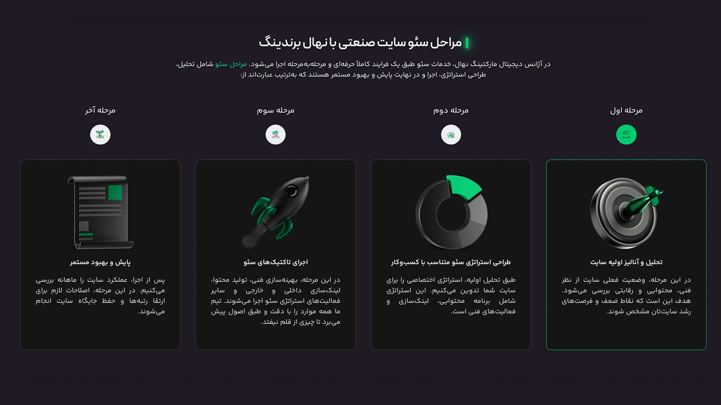 مراحل سئو سایت صنعتی