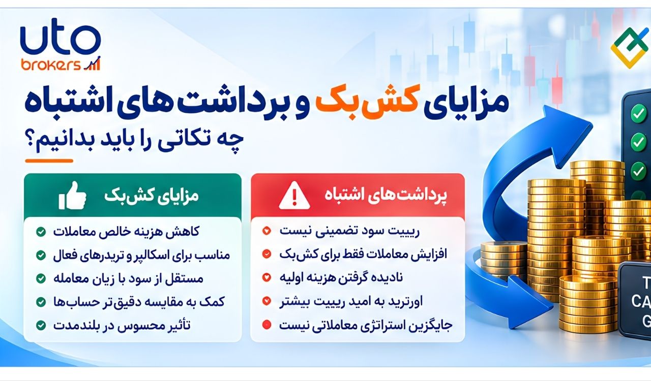 ریبیت لایت فایننس