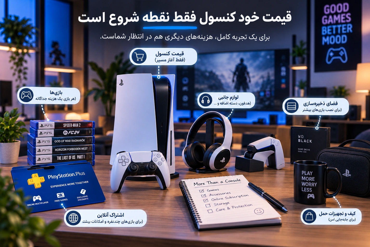 قیمت خود کنسول فقط نقطه شروع است