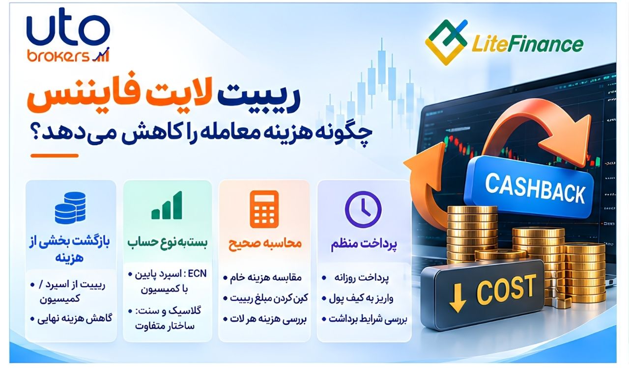 ریبیت لایت فایننس