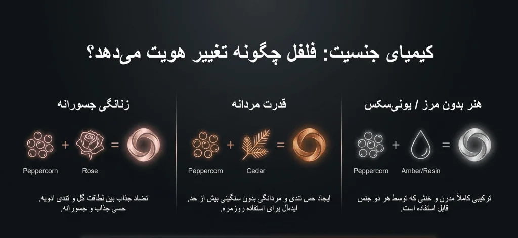 فلفل در عطرهای زنانه و مردانه چه تفاوتی ایجاد میکند؟