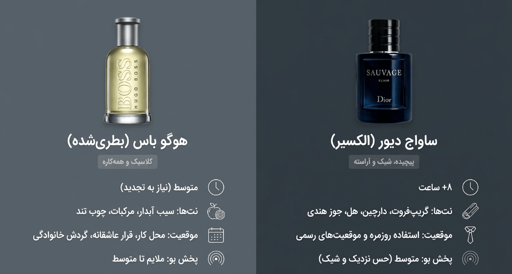 مقایسه ادکلن ساواج دیور و هوگوباس