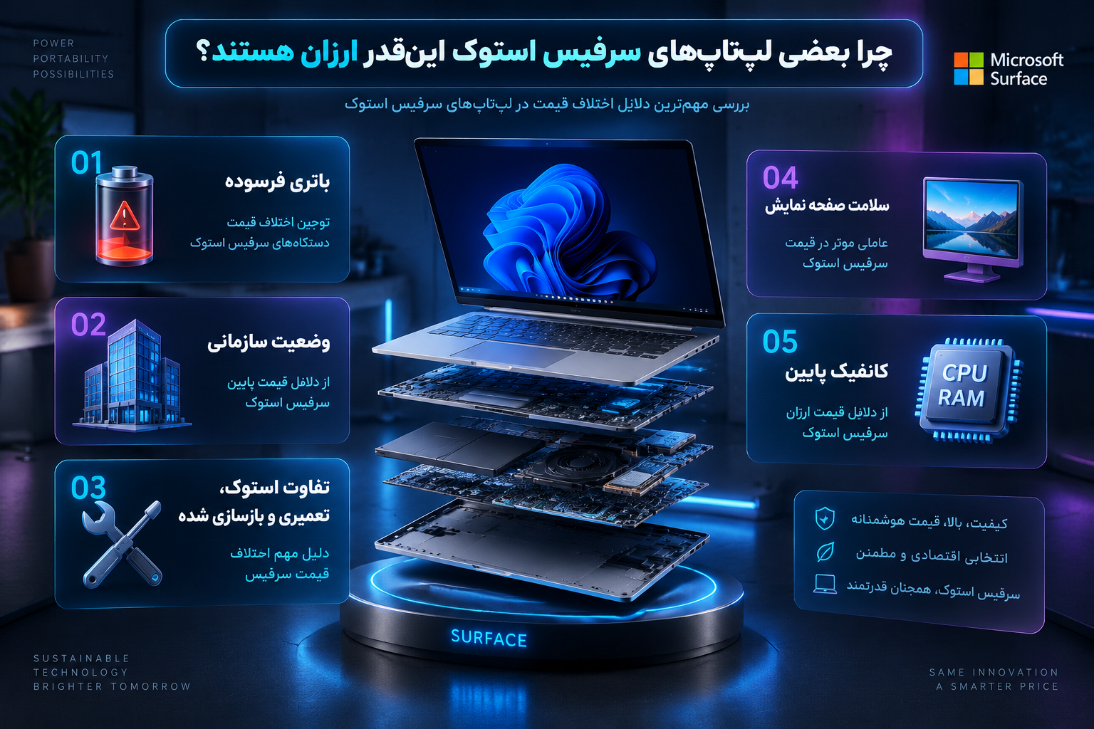 چرا بعضی لپ تاپ های سرفیس های استوک اینقدر ارزان هستند؟