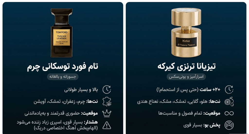 مقایسه ادکلن تیزیانا ترنزی کیرکه و عطر تام فورد توسکانی چرم