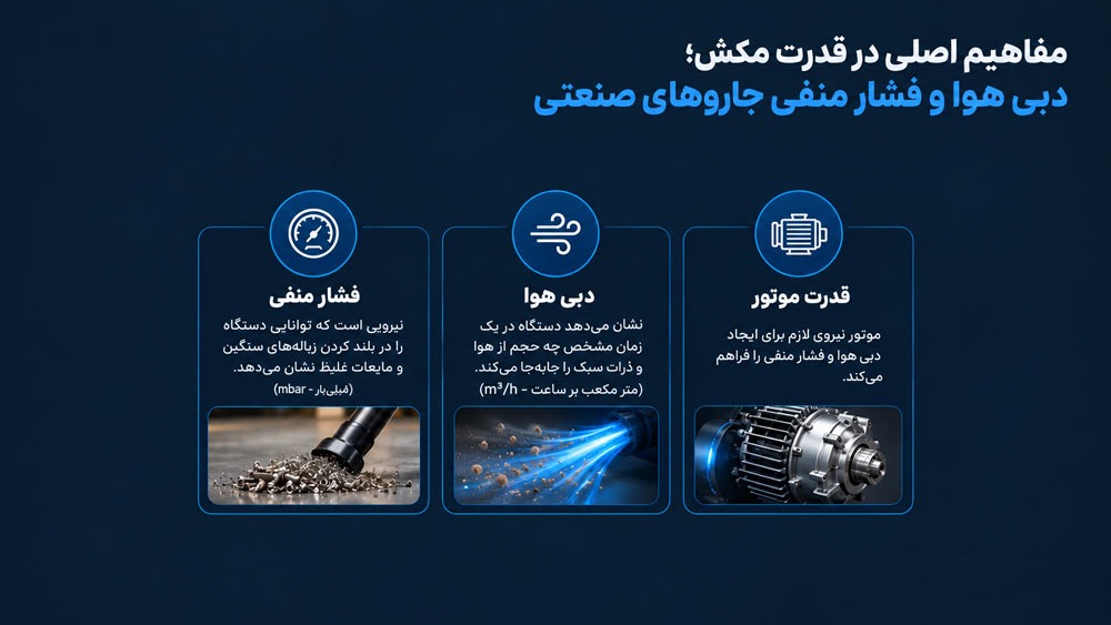 مفاهیم اصلی در قدرت مکش؛ دبی هوا و فشار منفی جاروهای صنعتی