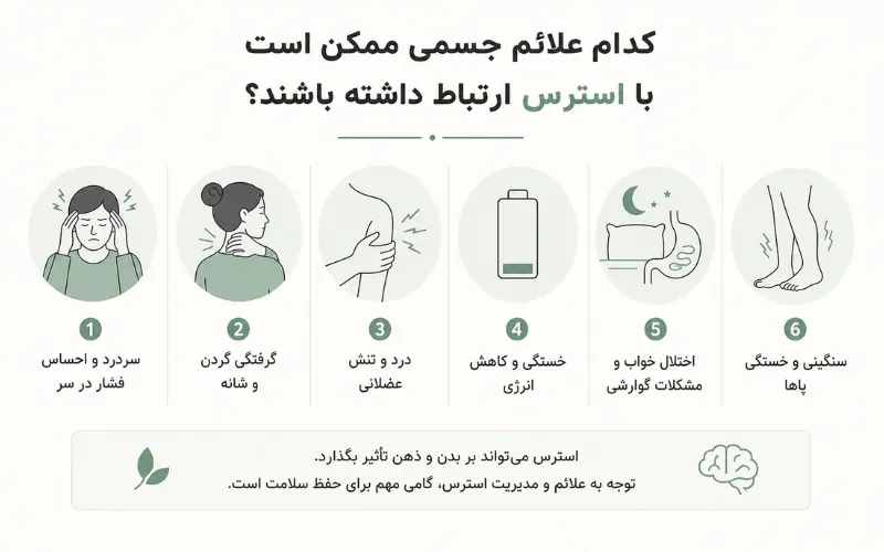 کدام علائم جسمی ممکن است با استرس ارتباط داشته باشند؟