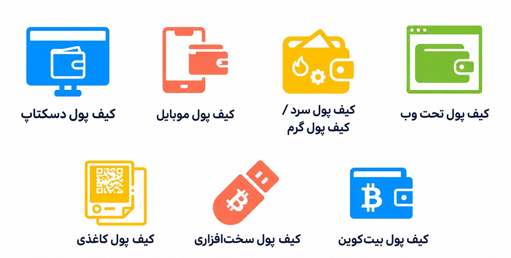 انواع کیف پول