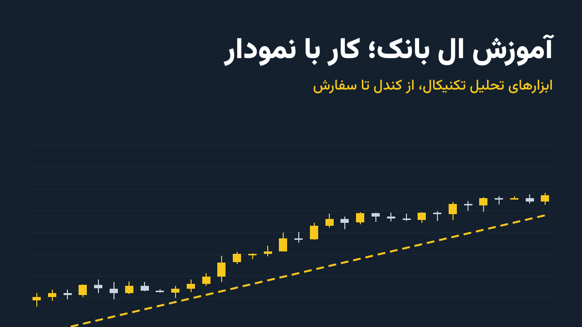 آموزش ال بانک؛ کار با نمودار و ابزارهای تحلیل تکنیکال