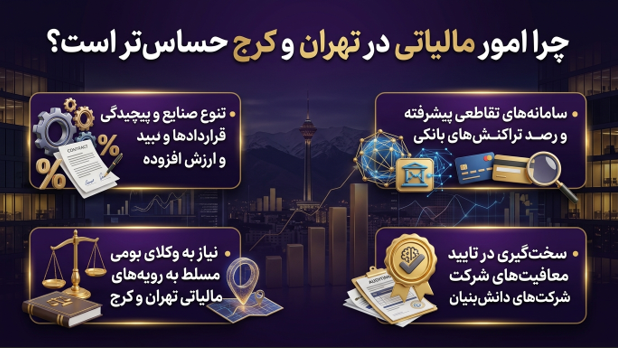 بهترین شرکت مالیاتی در تهران