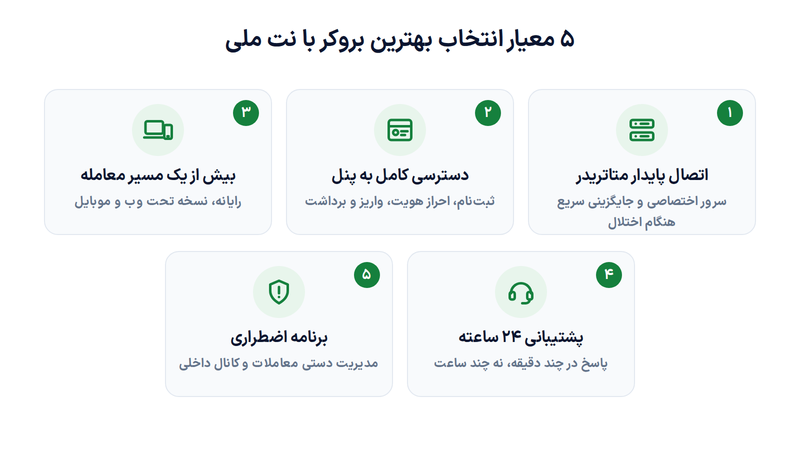 معرفی بروکر با نت ملی؛ 5 معیاری که قطعی اینترنت نشان داد