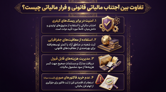 تفاوت اجتناب مالیاتی قانونی و فرار مالیاتی