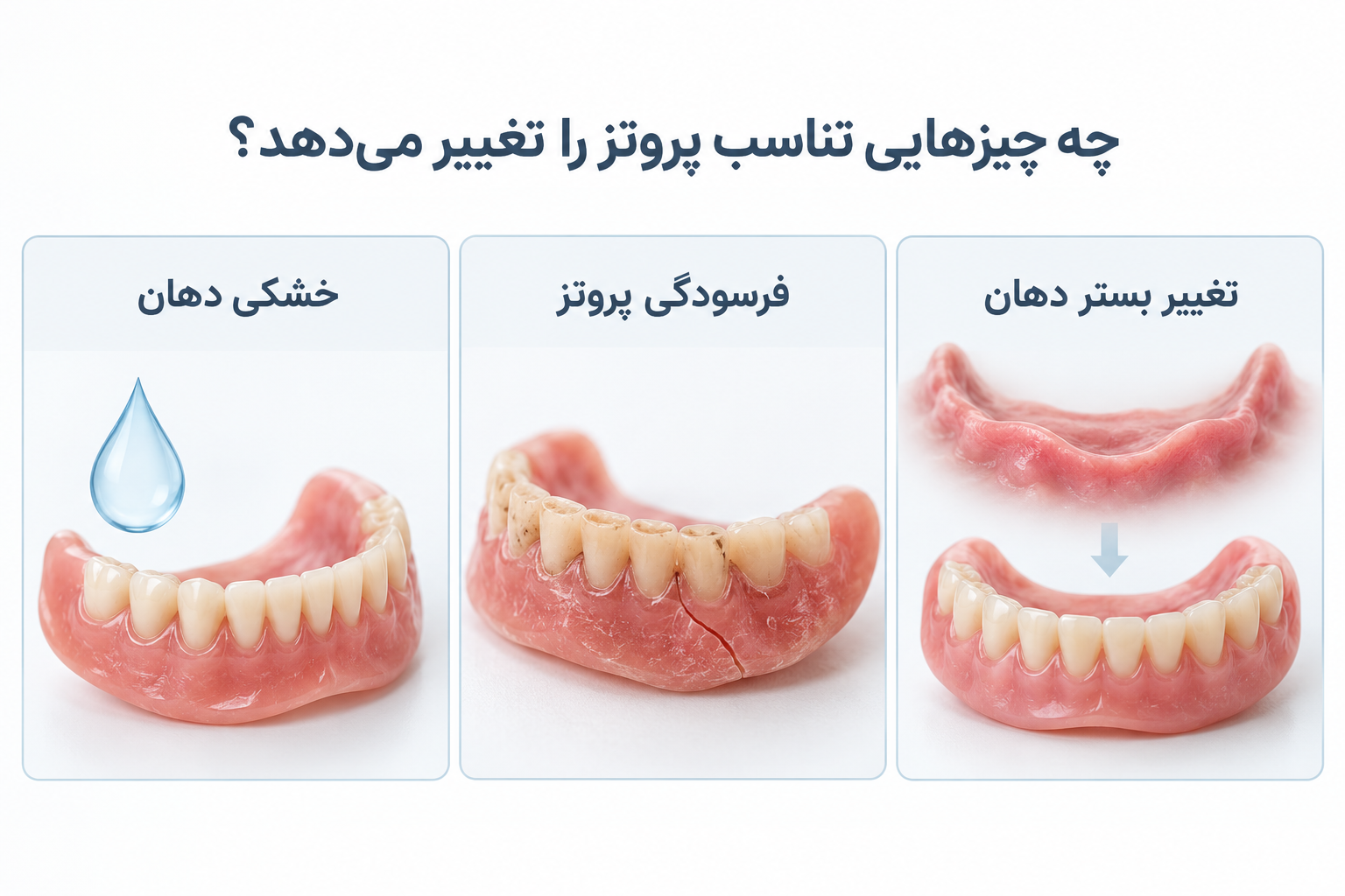 اینفوگرافیک عوامل تغییر تناسب دندان مصنوعی: تغییر بستر دهان، فرسودگی پروتز و خشکی دهان