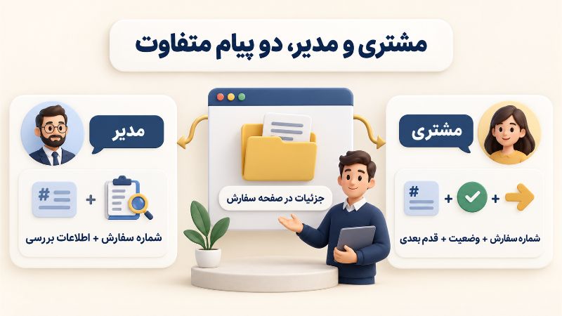 تفاوت اطلاعات پیامک مشتری و مدیر و نگهداری جزئیات کامل در صفحه سفارش