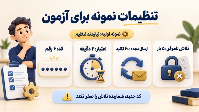 مقادیر نمونه آزمایش OTP برای طول کد، اعتبار، فاصله ارسال مجدد و سقف تلاش ناموفق