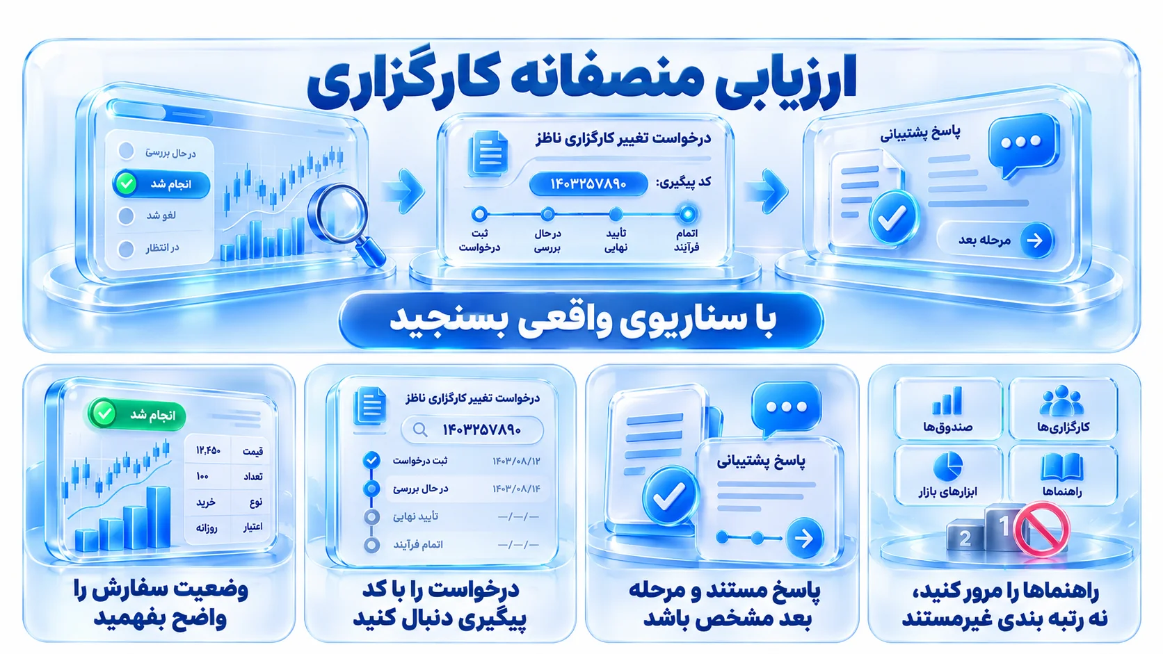 طرح آموزشی برای توضیح «پنج معیار مشترک برای سنجش هر کارگزاری» با تمرکز بر تصمیم و پرسش کاربر
