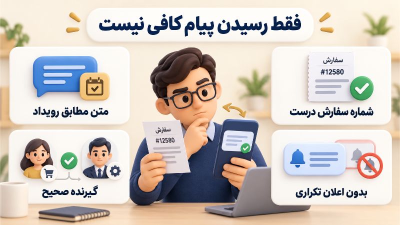چهار بررسی سفارش آزمایشی؛ شماره سفارش، تطبیق متن، تکرار و گیرنده صحیح