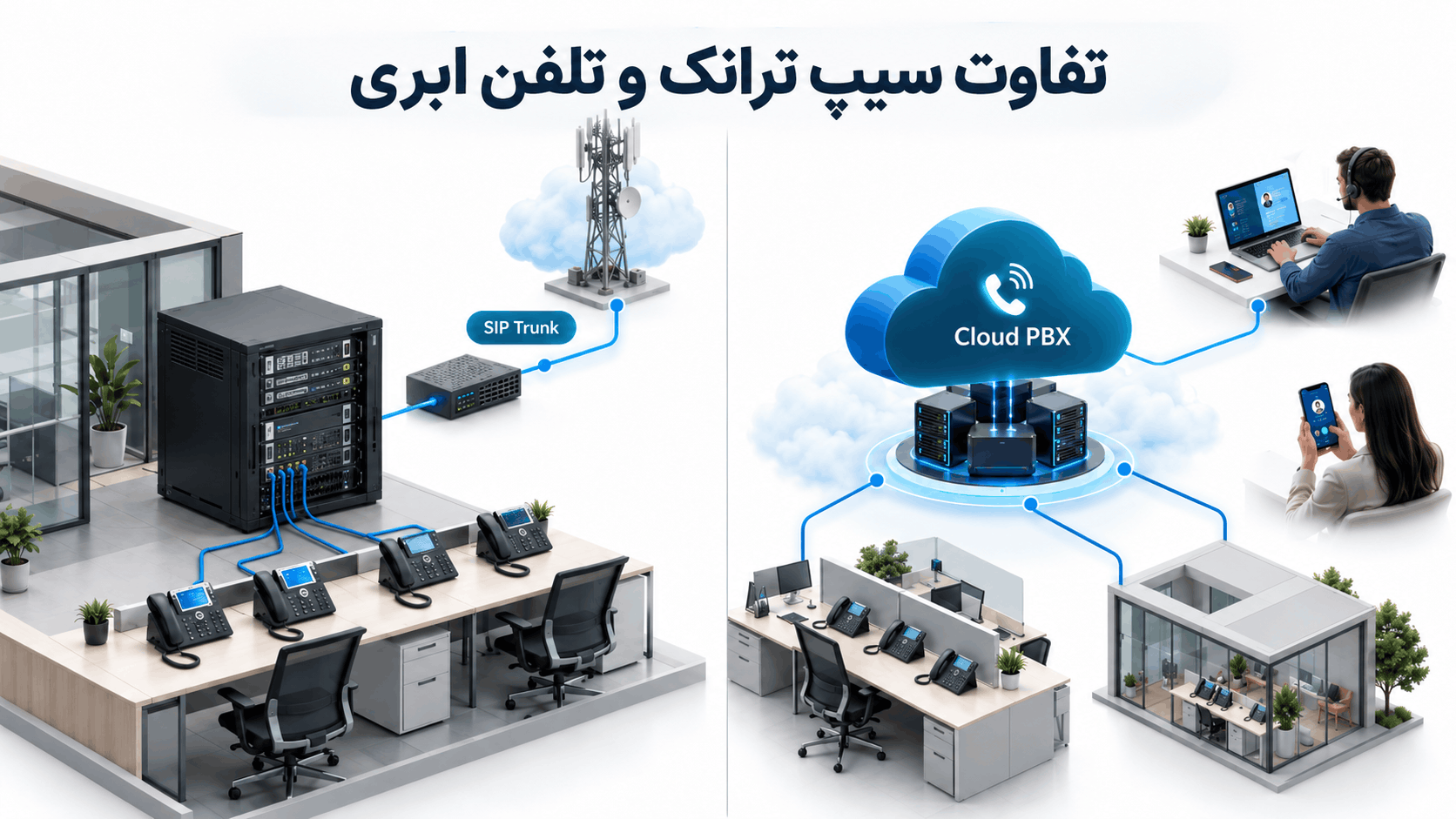 تفاوت سیپ ترانک و تلفن ابری