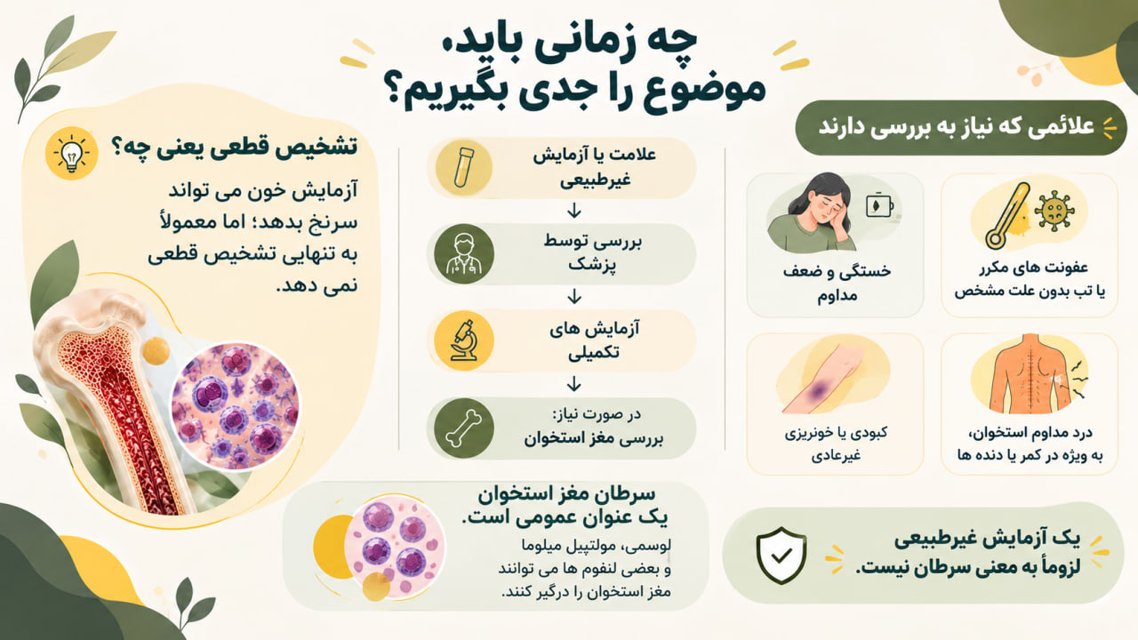 علائم سرطان مغز استخوان در آزمایش خون چیست؟