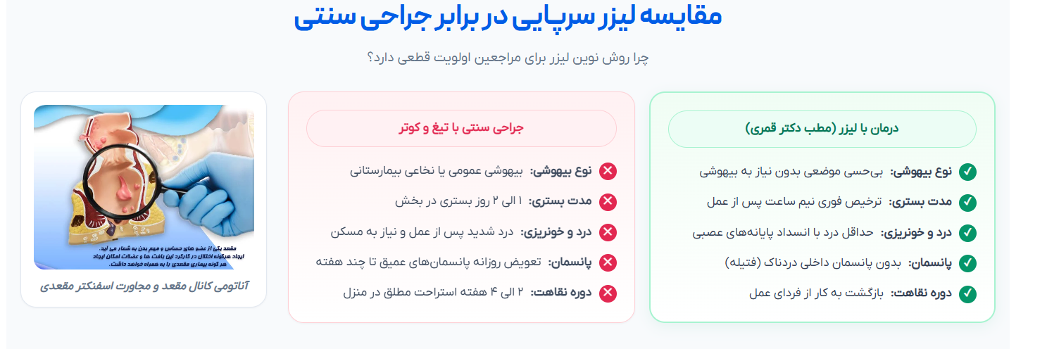 مقایسه سنتی و نوین درمان با دکتر قمری