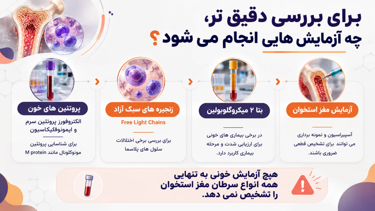علائم سرطان مغز استخوان در آزمایش خون چیست