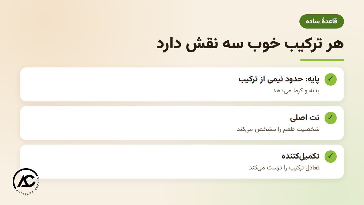 سه نقش در ترکیب قهوه: پایه، نت اصلی و تکمیل‌کننده