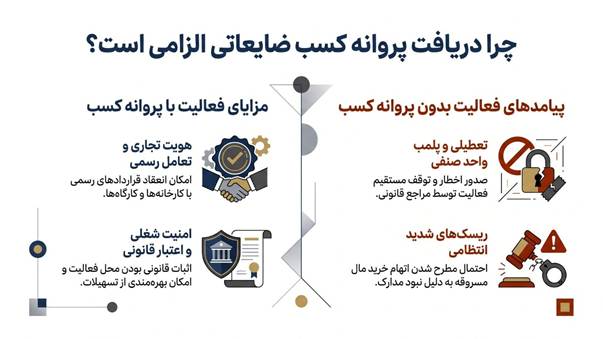 اینفوگرافیک شرایط دریافت پروانه کسب ضایعاتی