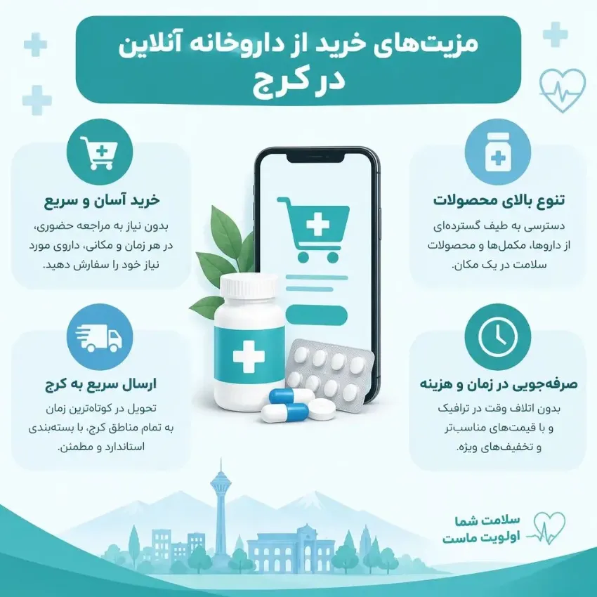 مزیتهای خرید از داروخانه آنلاین در کرج