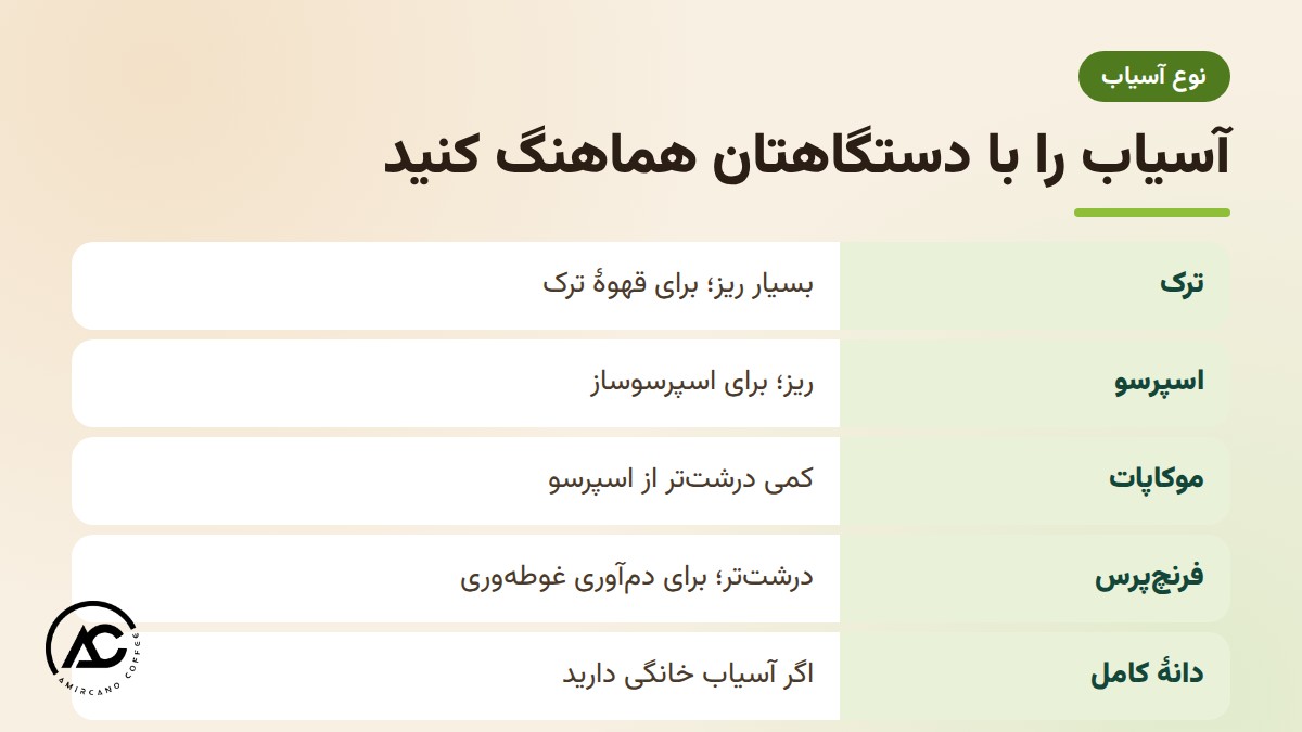 جدول نوع آسیاب قهوه برای ترک، اسپرسو، موکاپات و فرنچ‌پرس