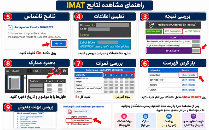 راهنمای نتایج IMAT و مهلت پذیرش
