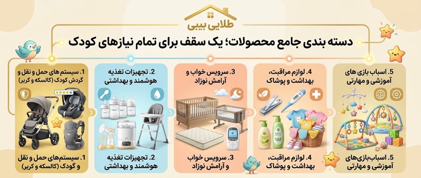 دسته بندی جامع محصولات؛ یک سقف برای تمام نیازهای کودک