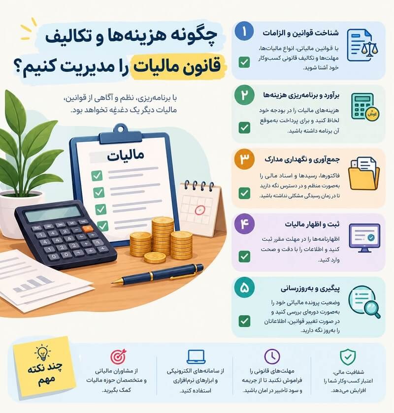 چگونگی مدیریت هزینه ها و تکالیف قانون مالیات