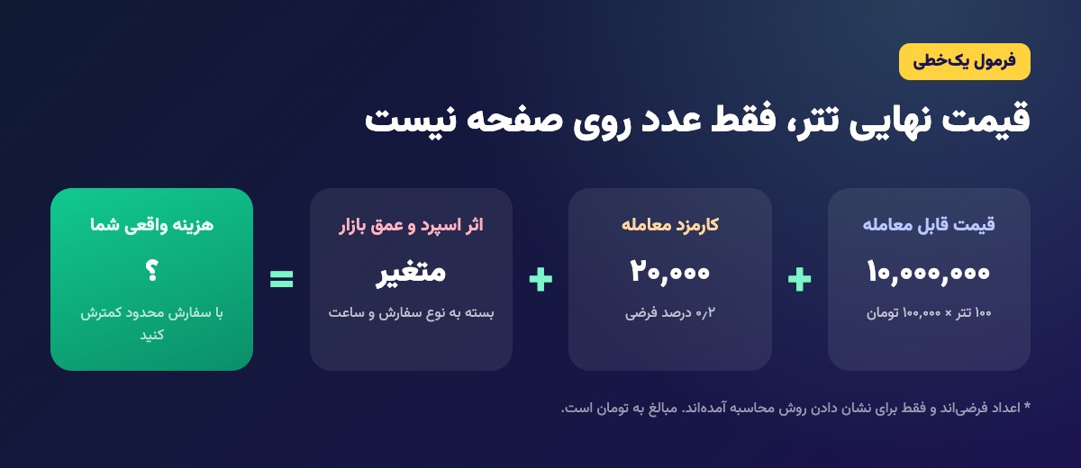 فرمول محاسبه قیمت نهایی خرید تتر با کارمزد و اسپرد