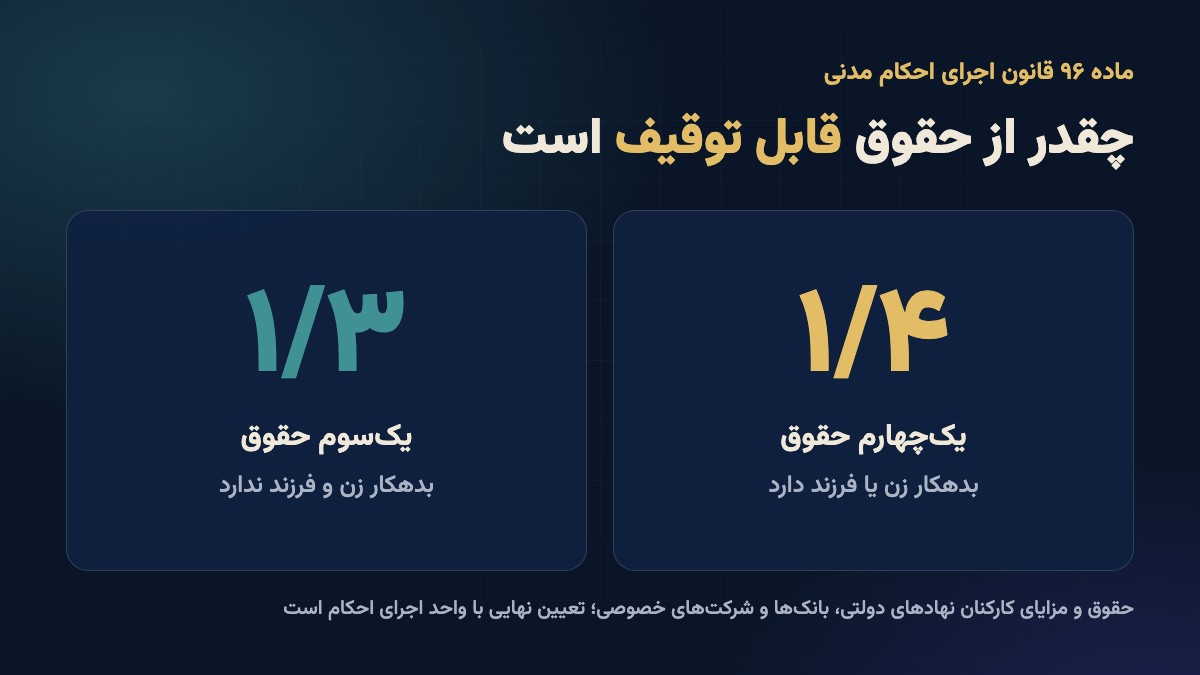 سهم قابل توقیف از حقوق بدهکار