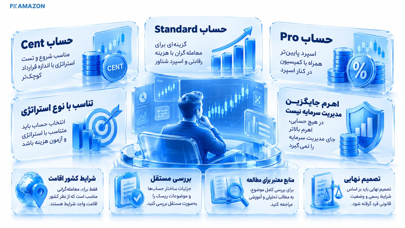 نمودار یا تصویر توضیحی درباره مارکتس فور یو چیست و چه خدماتی ارائه می‌کند؟ با داده‌های قابل تأیید