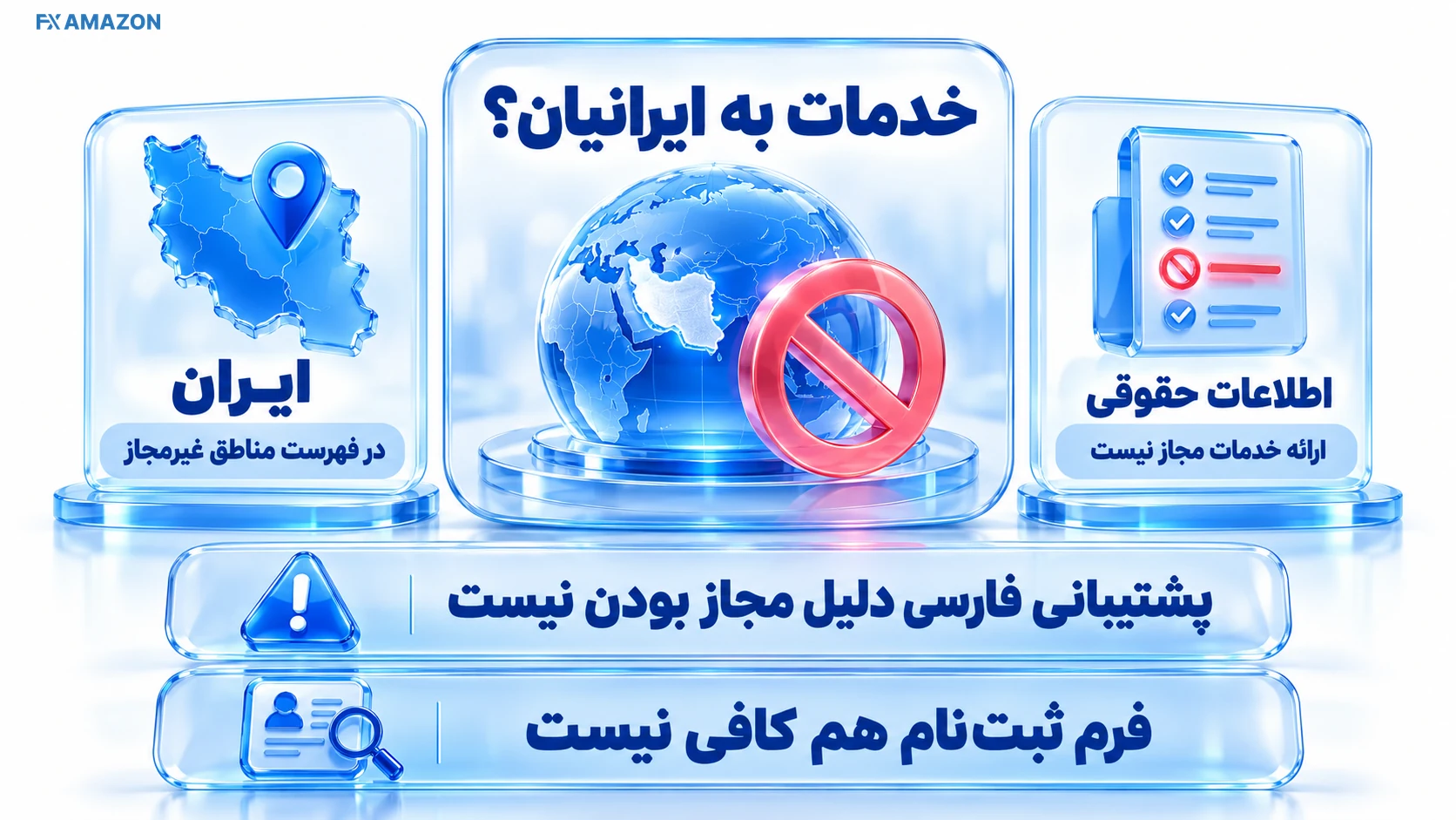 نمودار تصمیم برای بررسی کشور اقامت و مجاز بودن خدمات بروکر پیش از واریز