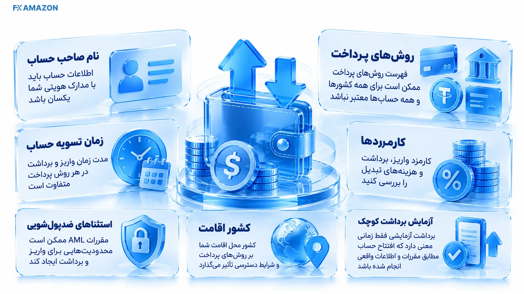 نمودار یا تصویر توضیحی درباره واریز و برداشت؛ مهم‌تر از تعداد روش‌های پرداخت با داده‌های قابل تأیید